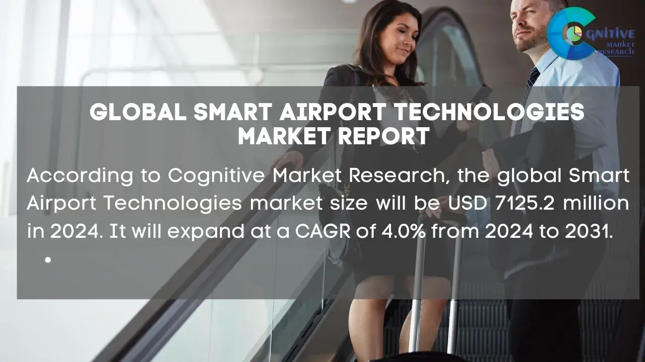 Smart Airport Technologies Market Report