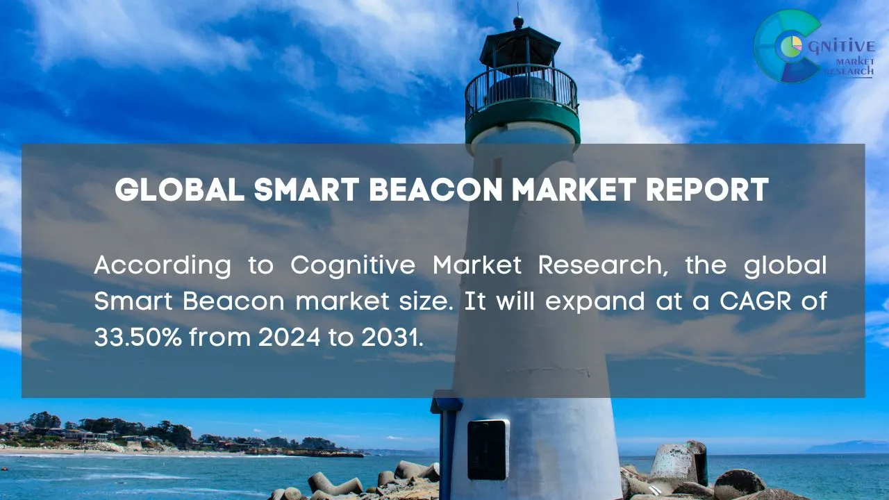 Smart Beacon Market Report