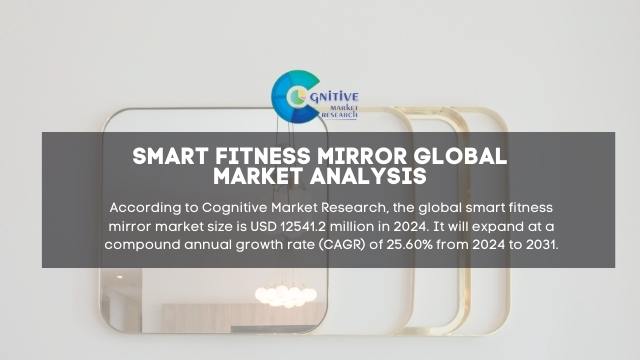 Smart Fitness Mirror Market Report