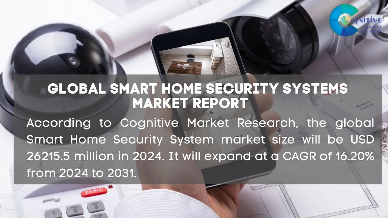 Smart Home Security Systems Market Report