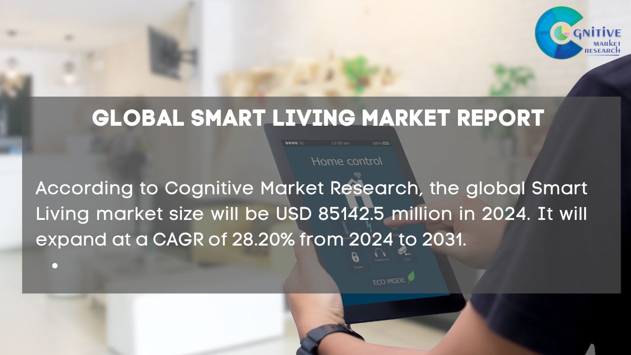 Smart Living Market Report