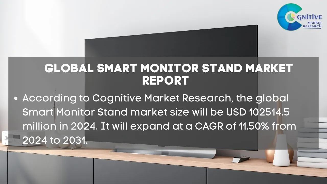 Smart Monitor Stand Market Report