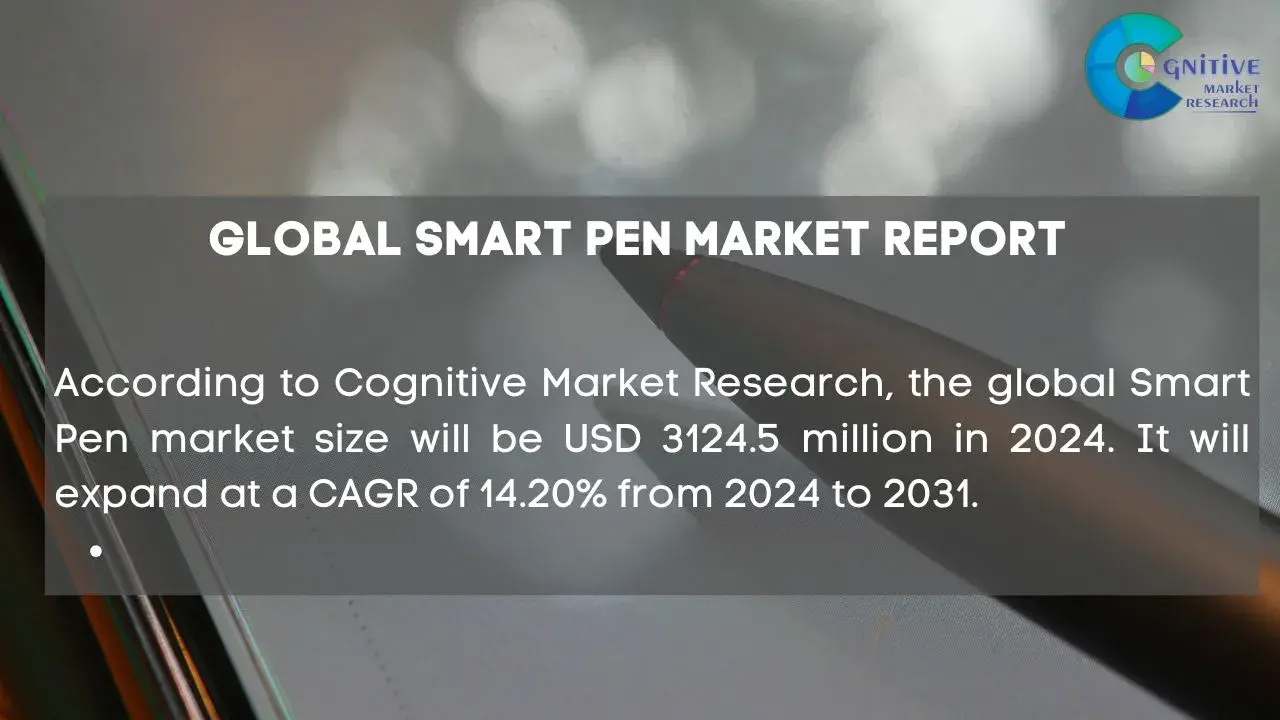Smart Pen Market Report