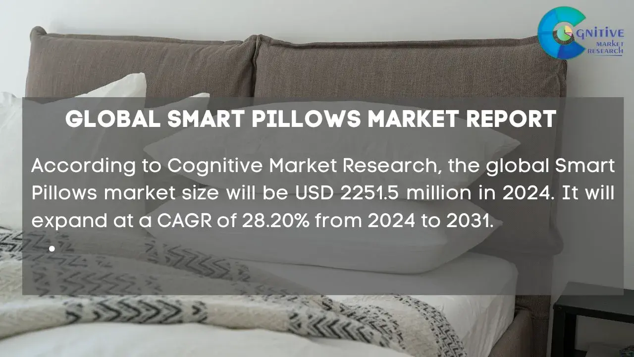 Smart Pillows Market Report