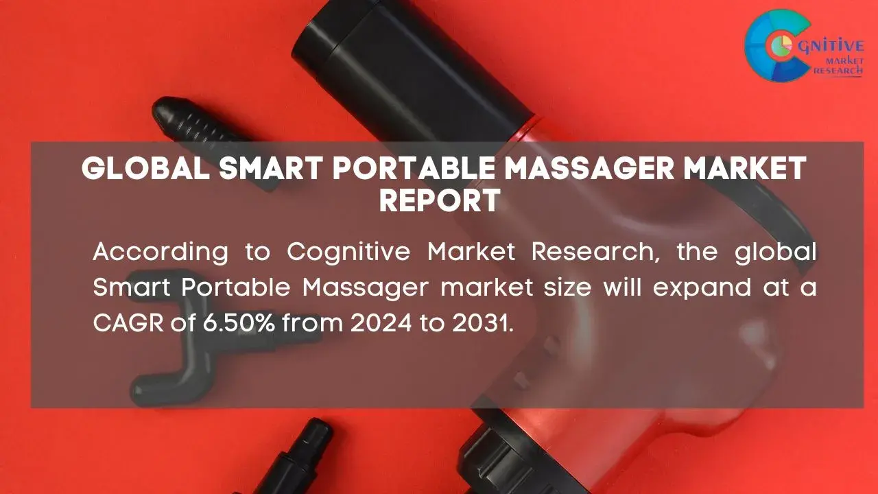 Smart Portable Massager Market Report