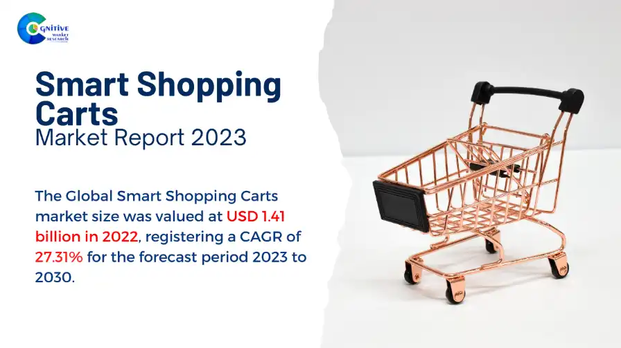 Smart Shopping Carts Market Report