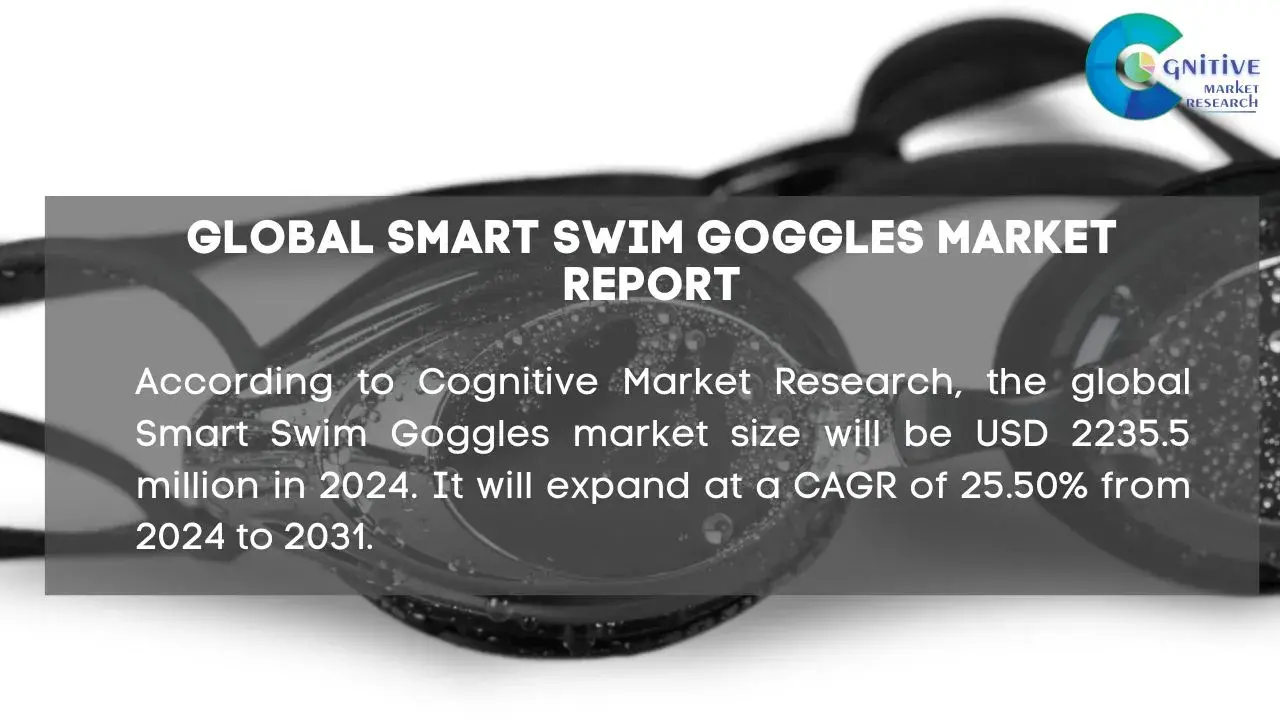 Smart Swim Goggles Market Report