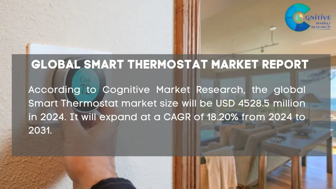Smart Thermostat Market Report