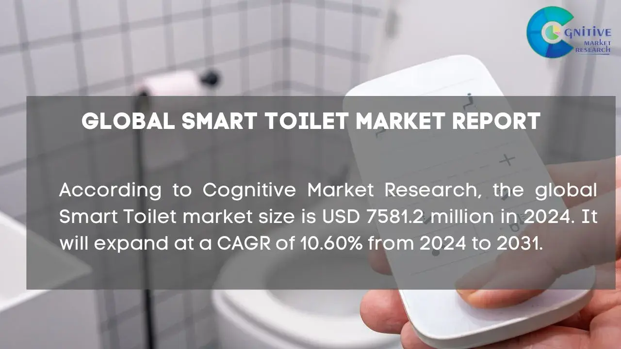 Smart Toilet Market Report