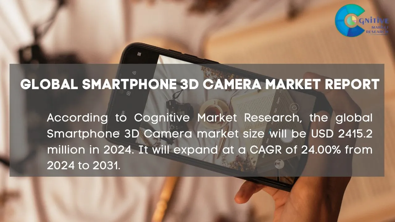 Smartphone 3D Camera Market Report