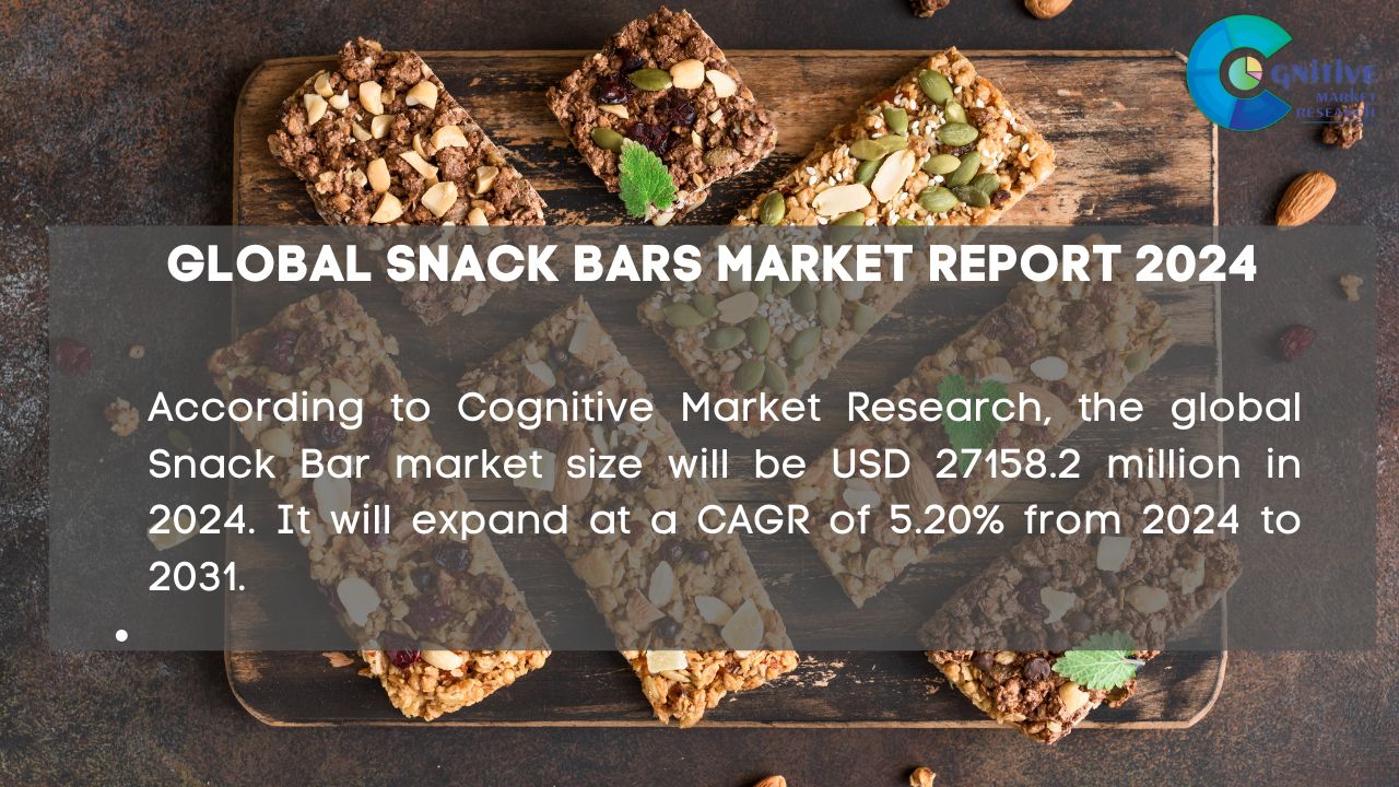 Snack Bars Market Report