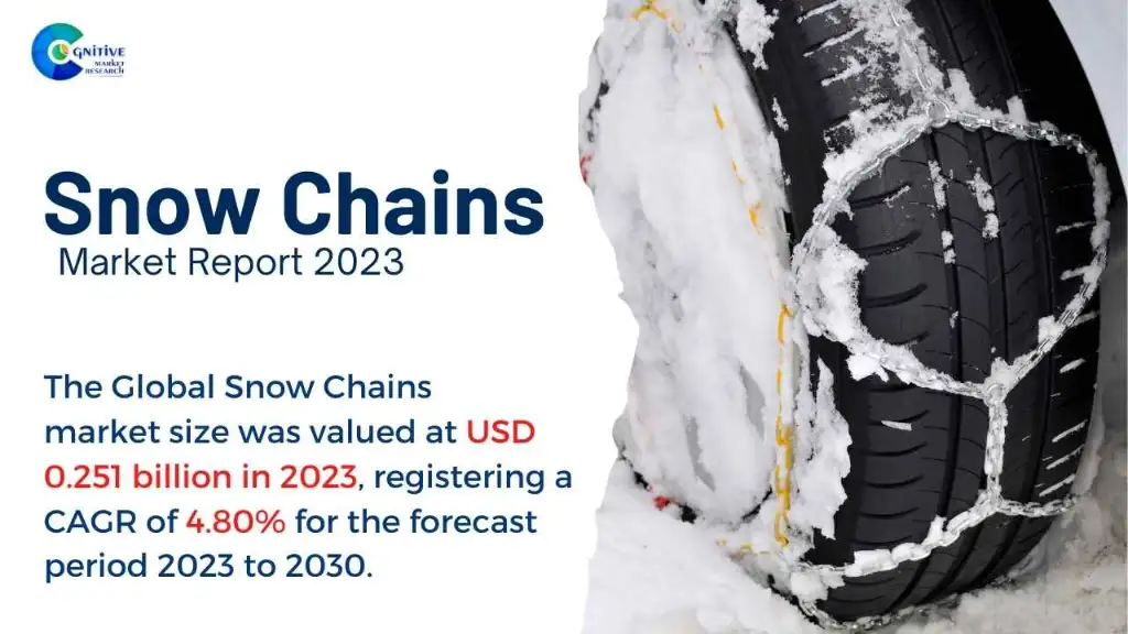 Snow Chains Market Report