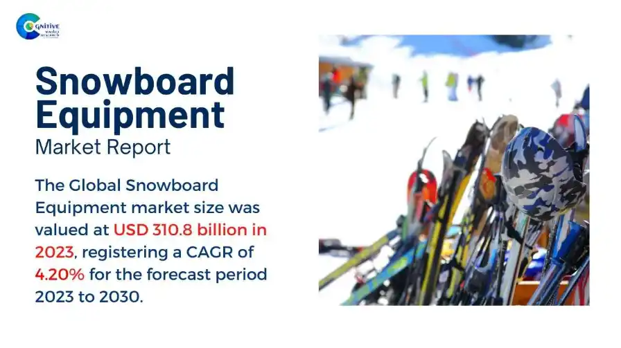 Snowboard Equipment Market Report