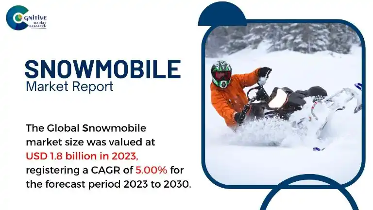 Snowmobile Market Report