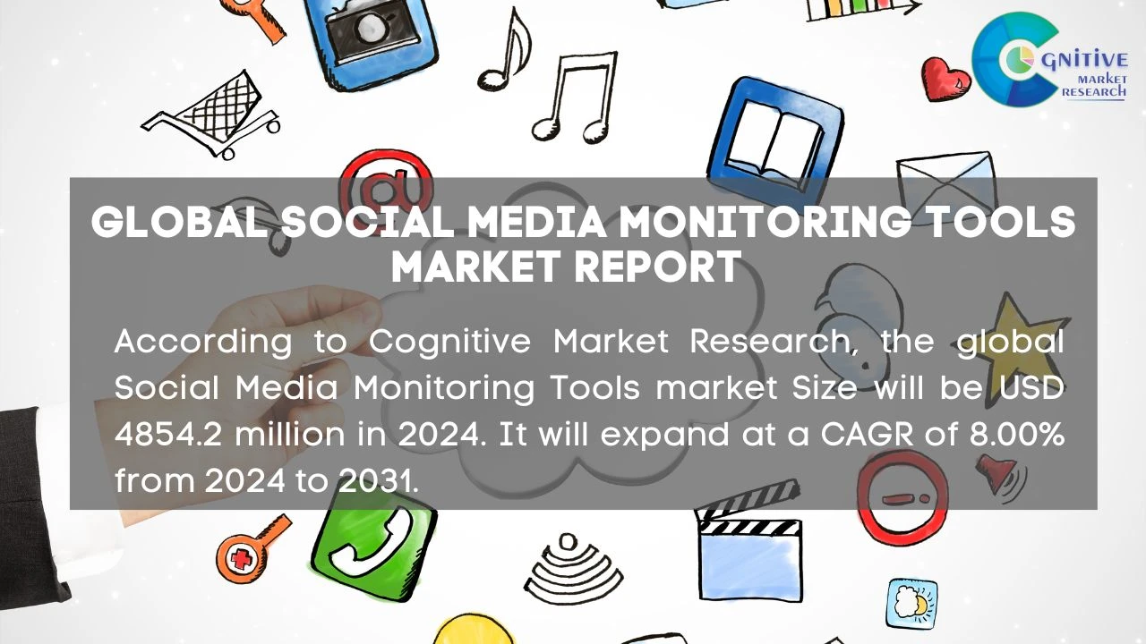 Social Media Monitoring Tools Market Report