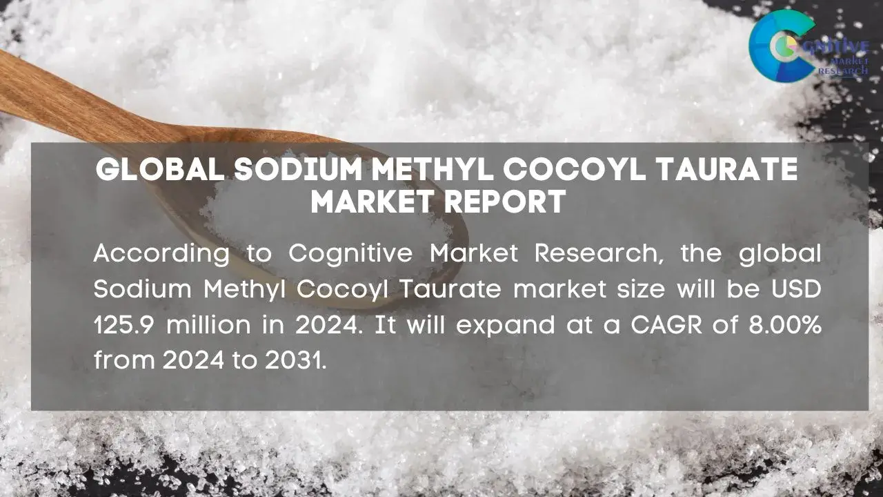Sodium Methyl Cocoyl Taurate Market Report