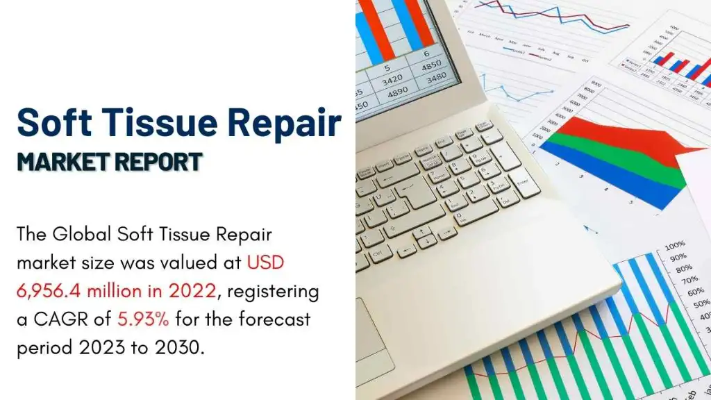 Soft Tissue Repair Market Report