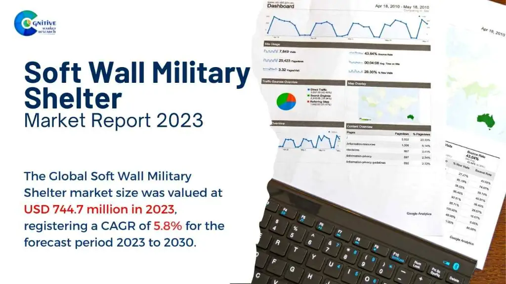 Soft Wall Military Shelter Market Report