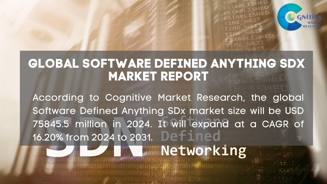 Software Defined Anything SDx Market Report