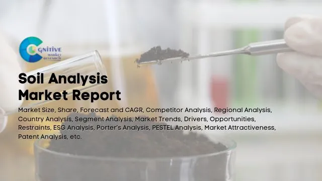 Soil Analysis Market Report