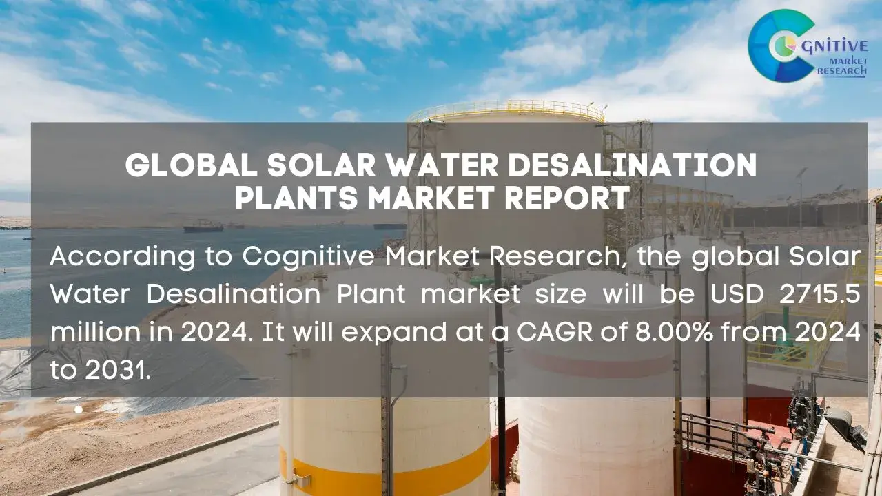 Solar Water Desalination Plants Market Report