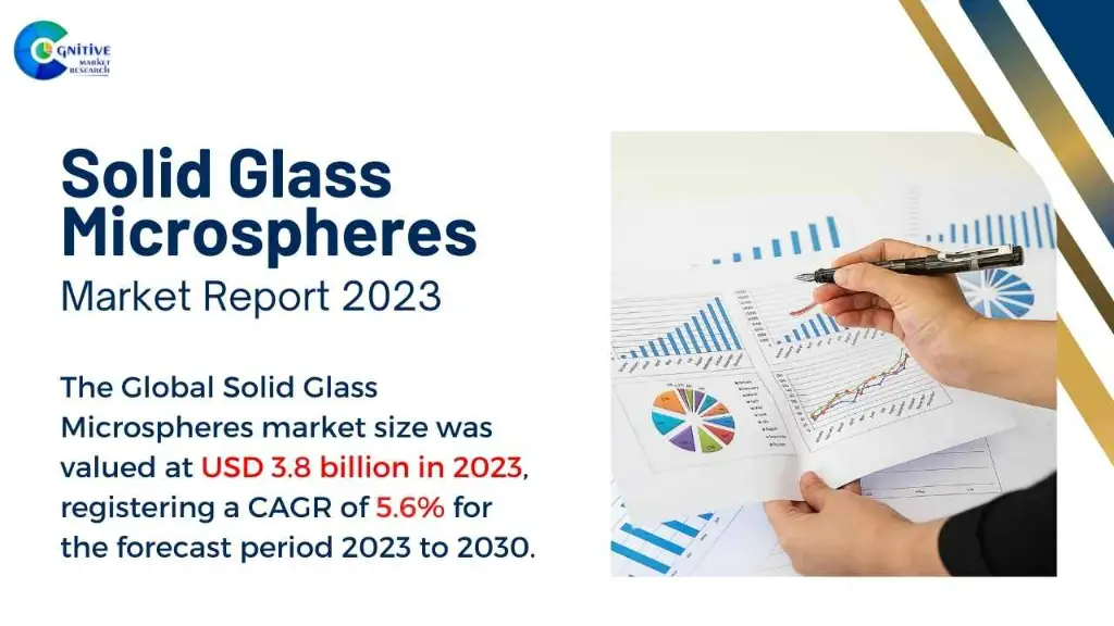 Solid Glass Microspheres Market Report