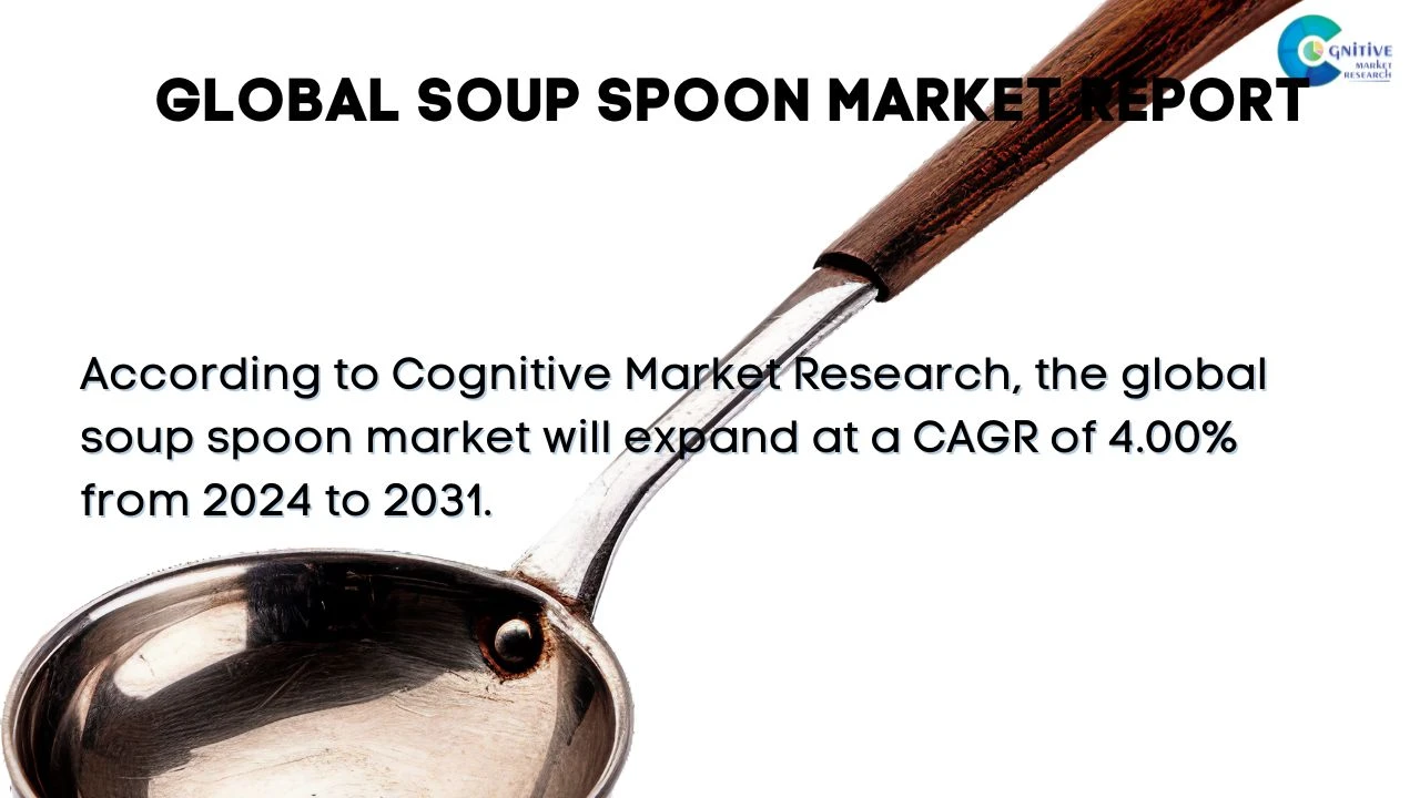 Soup Spoon Market Report