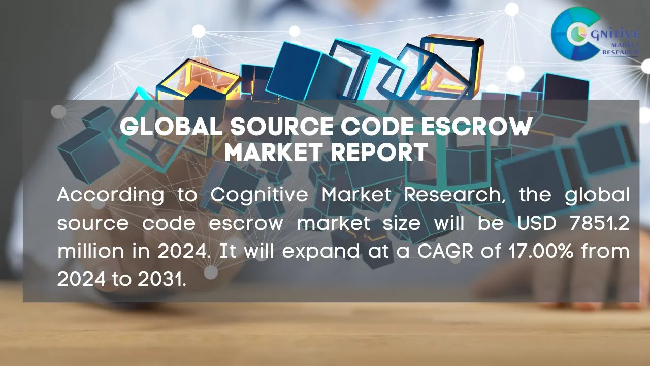 Source Code Escrow Market Report