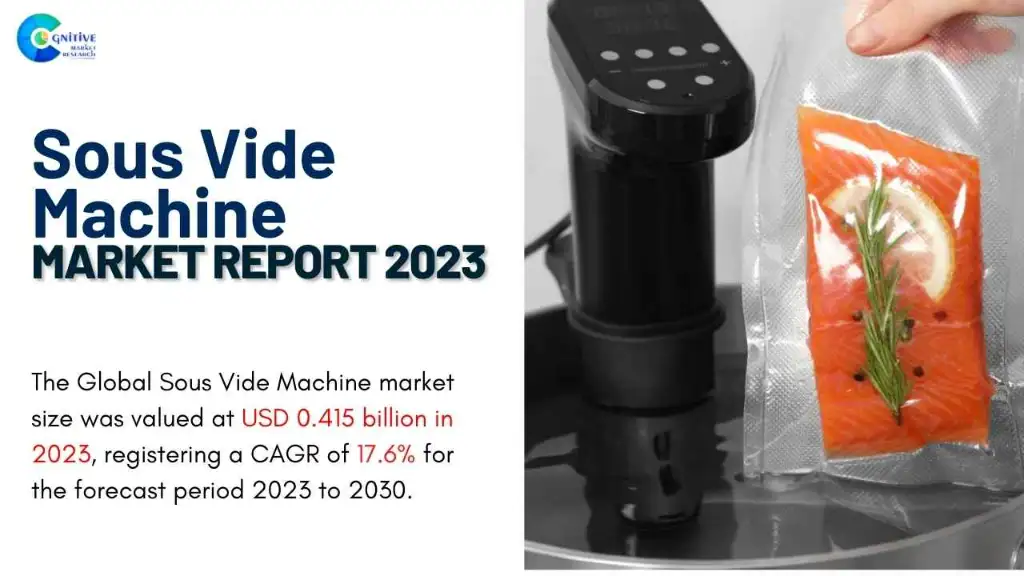 Sous Vide Machine Market Report