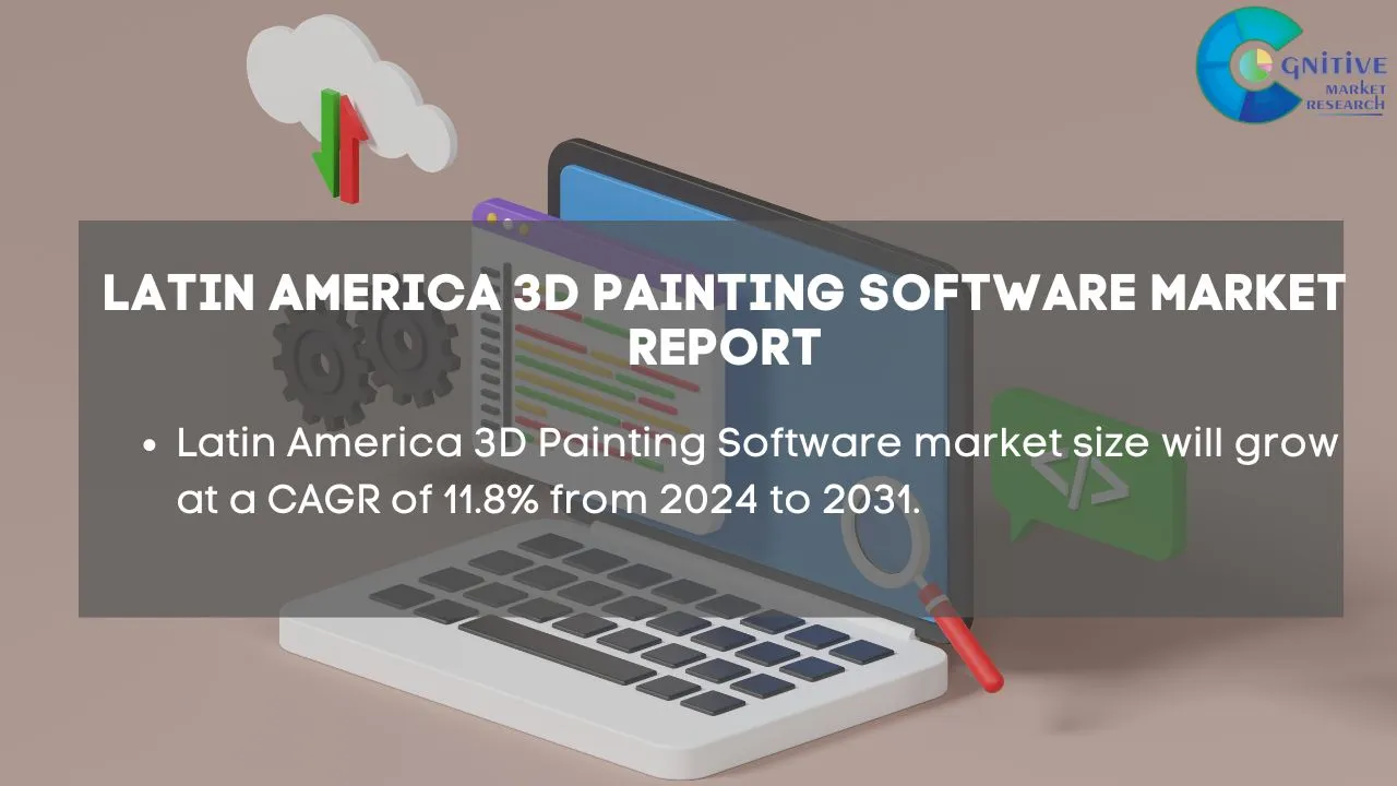 South America 3D Painting Software Market Report