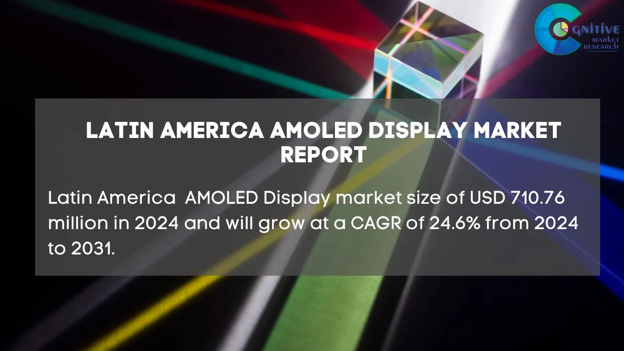 South America AMOLED Display Market Report
