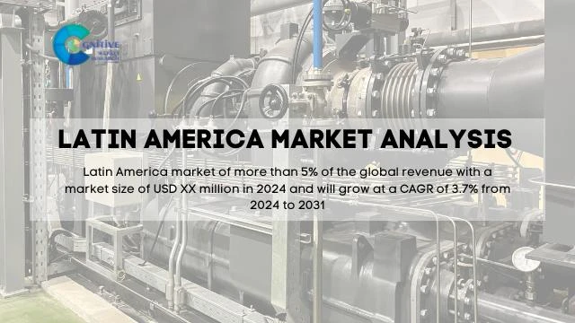 South America API 618 Reciprocating Compressor Market Report