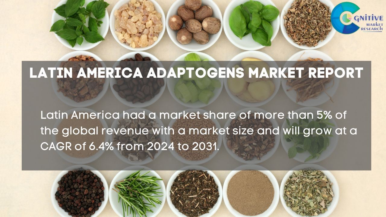 Latin America's Adaptogens Market will be USD 532.56 million in 2024 ...