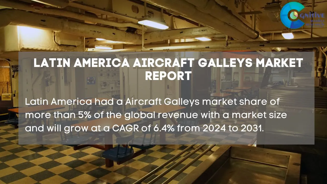 South America Aircraft Galleys Market Report