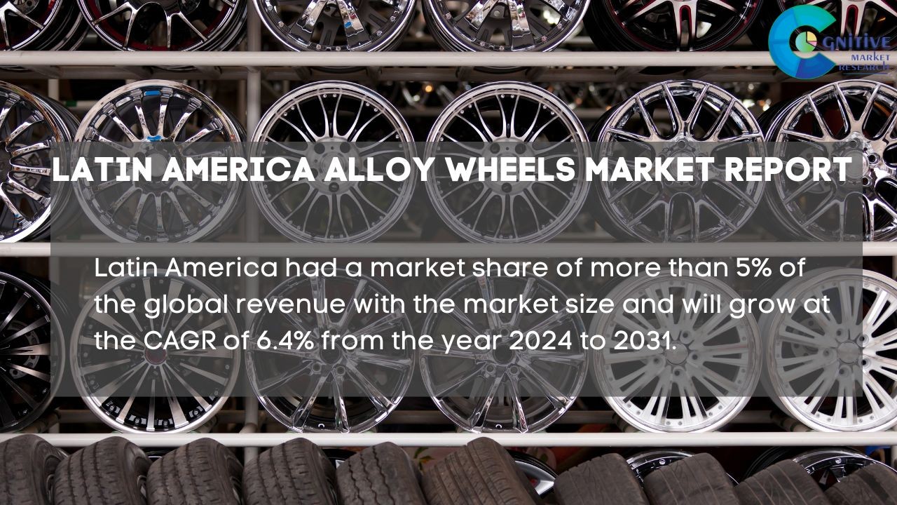 South America Alloy Wheels Market Report