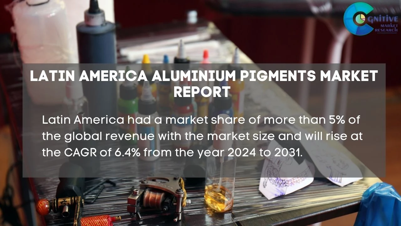 South America Aluminium Pigments Market Report