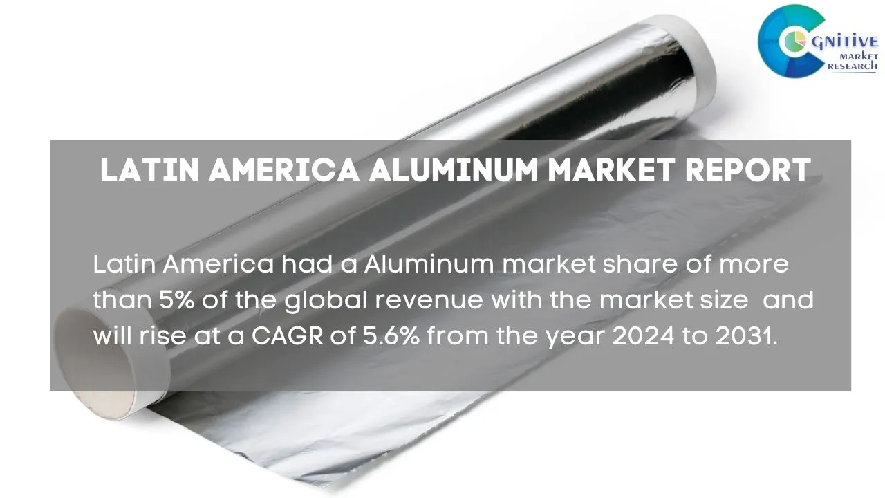 South America Aluminum Market Report