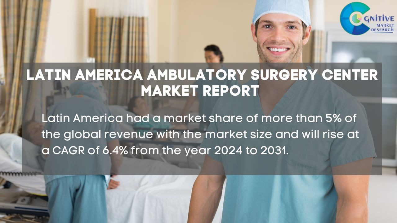 South America Ambulatory Surgery Center Market Report