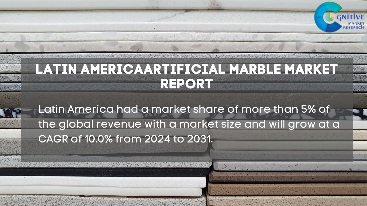 South America Artificial Marble Market Report