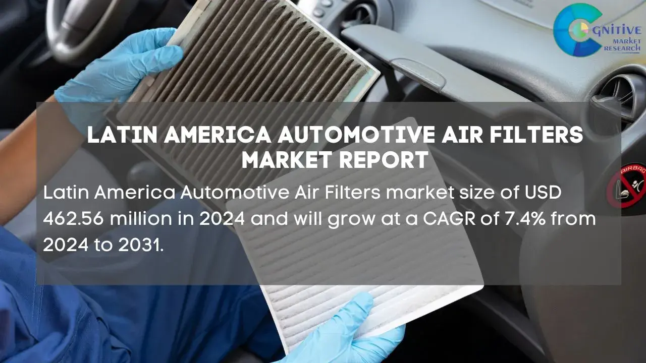 South America Automotive Air Filters Market Report