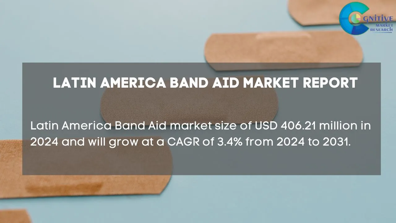 South America Band Aid Market Report
