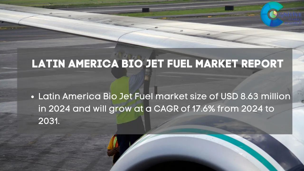 South America Bio Jet Fuel Market Report