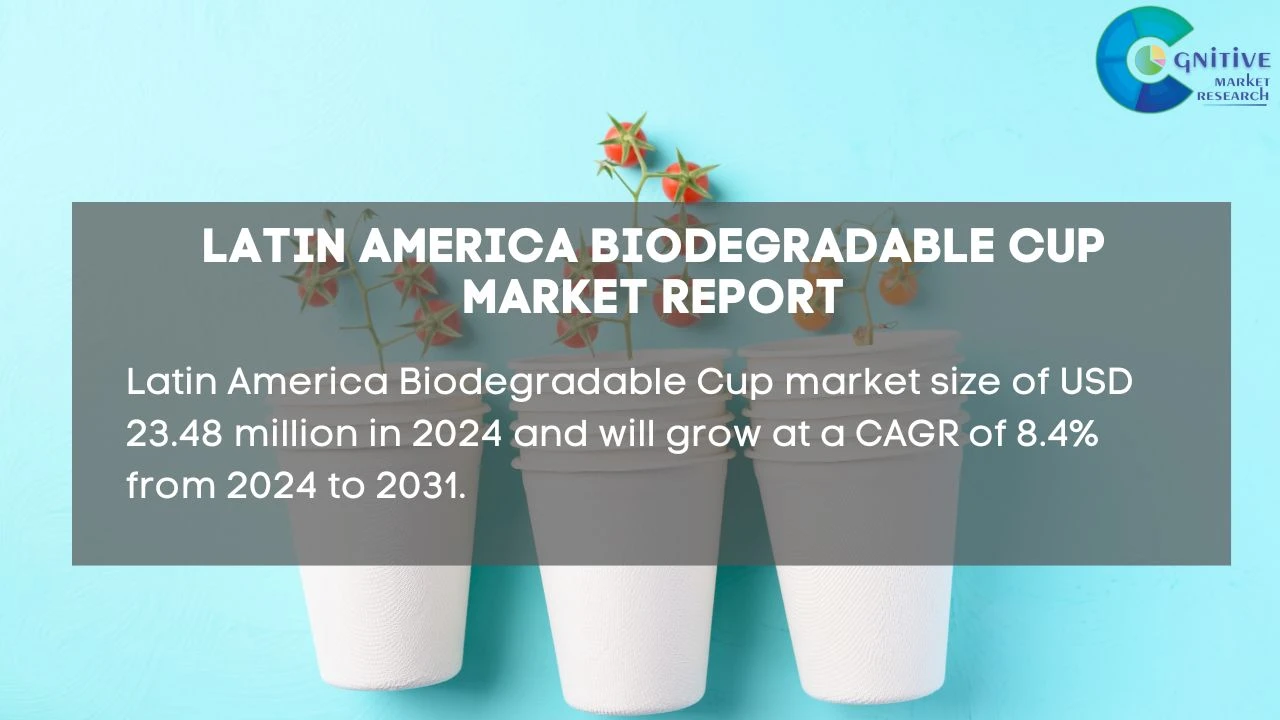 South America Biodegradable Cup Market Report