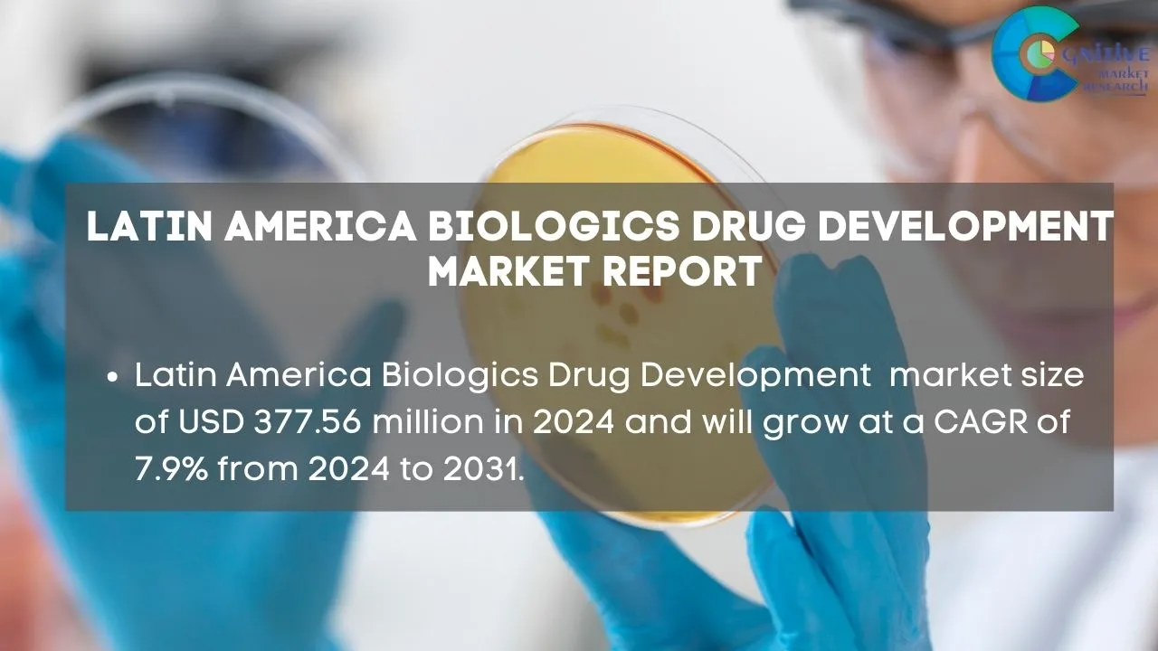 South America Biologics Drug Development Market Report