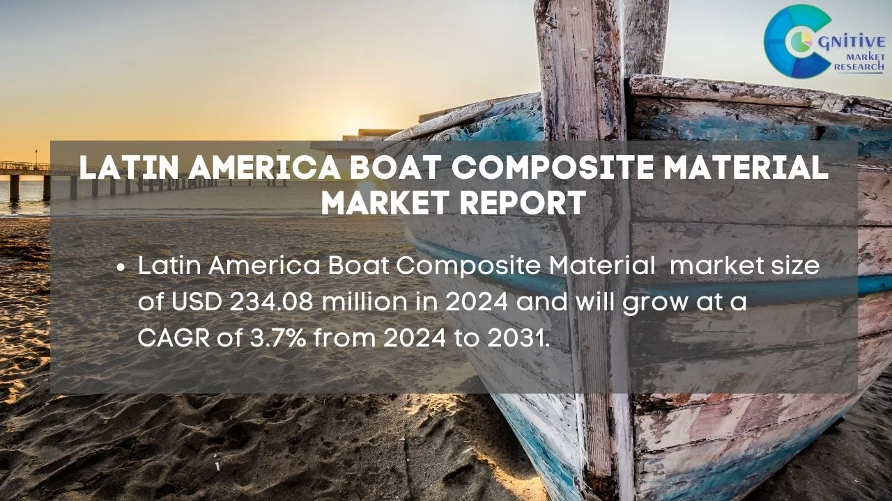 South America Boat Composite Material Market Report