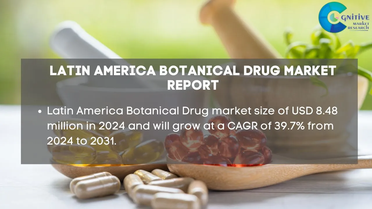 South America Botanical Drug Market Report