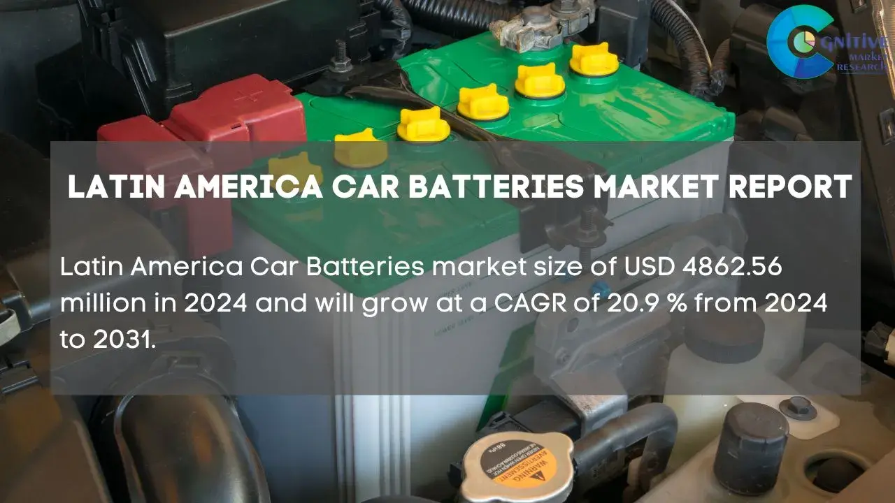 South America Car Batteries Market Report