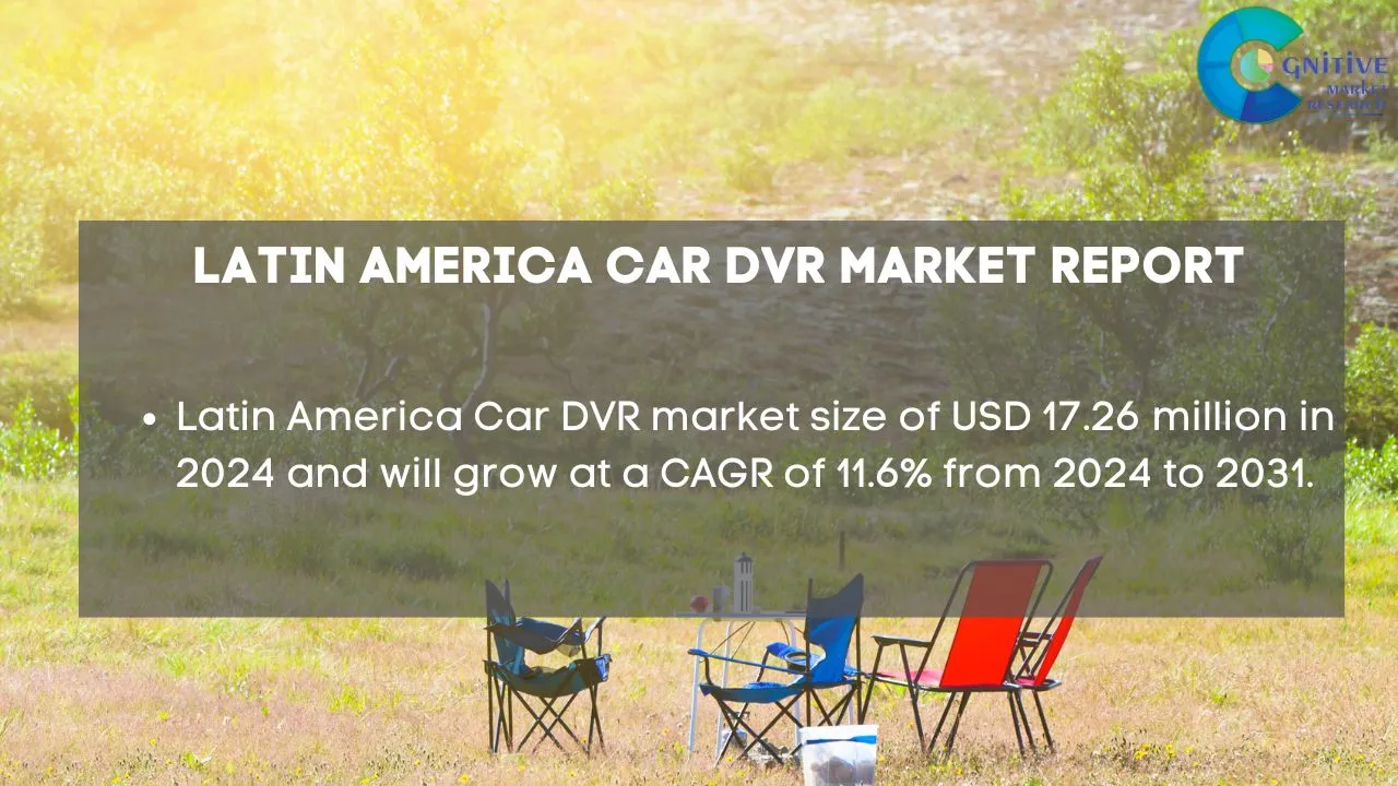 South America Car DVR Market Report