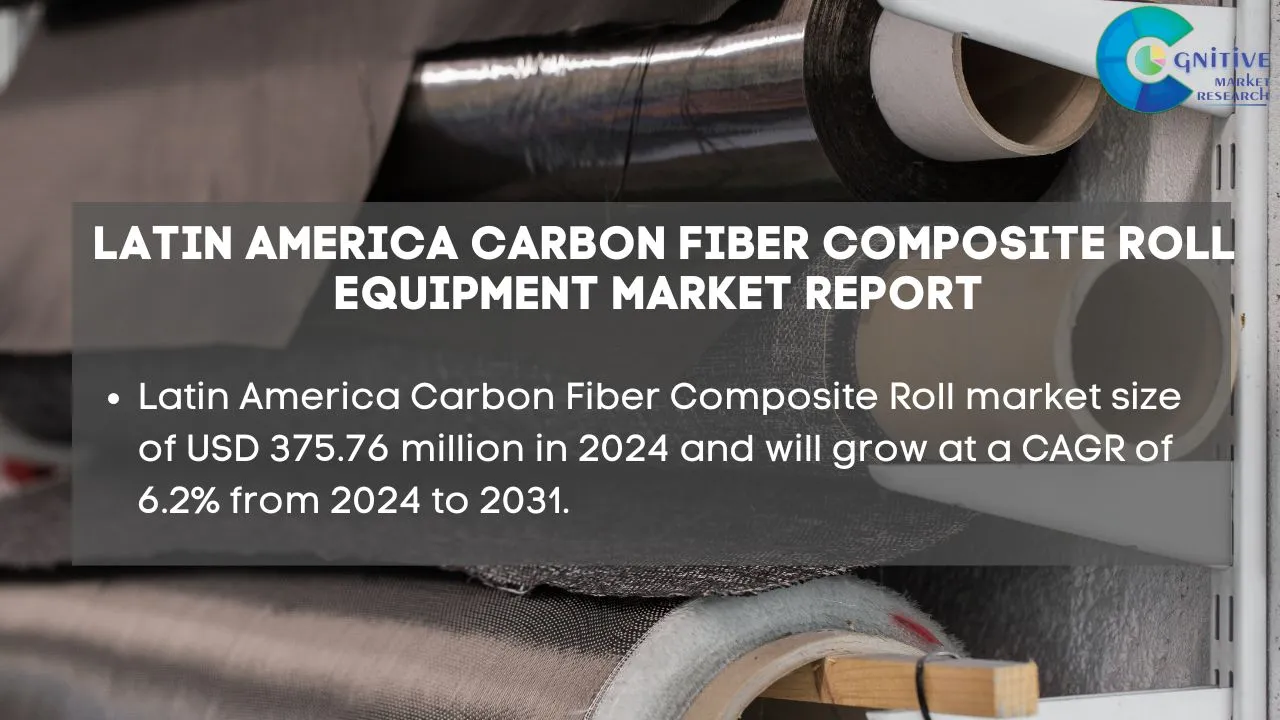 South America Carbon Fiber Composite Roll Market Report