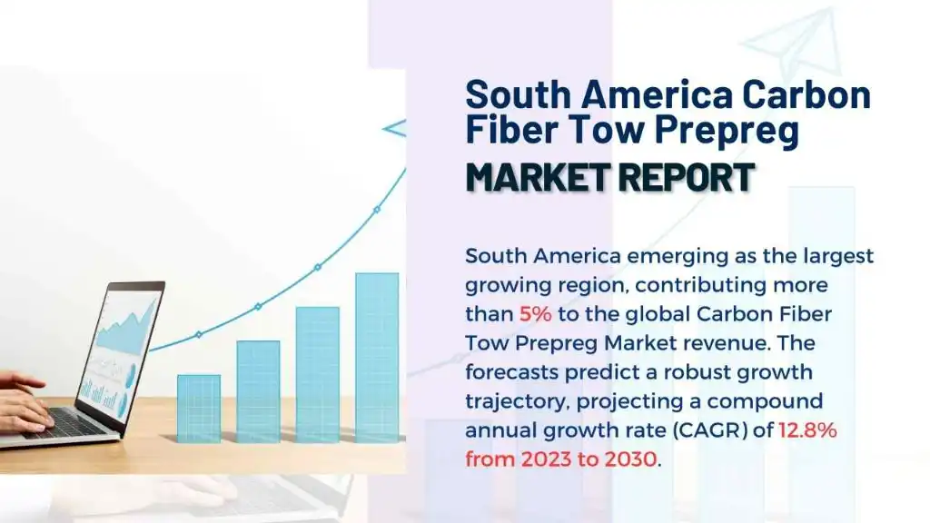 South America Carbon Fiber Tow Prepreg Market Report